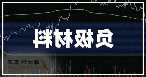 超频三上涨5.53%，报7.44元/股