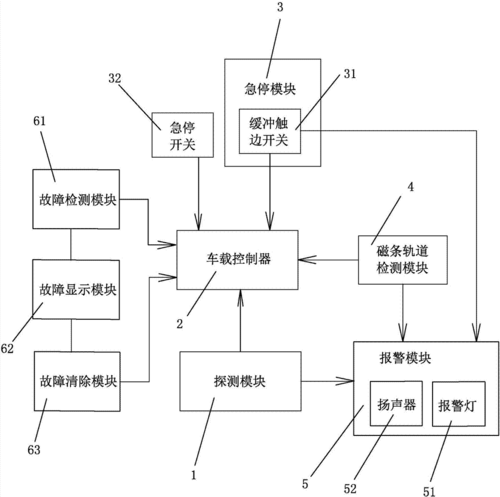 东风汽车取得AGV分布式交通自动管制方法专利，有效提高系统的安全可靠性