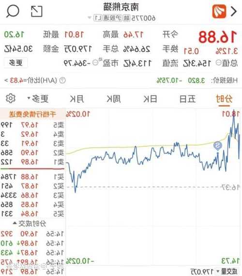 11月22日沪深两市涨停分析：天威视讯录得15天10板 三柏硕晋级9连板