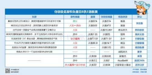 VinFast盘前涨3.5% 获Wedbush首予“跑赢大盘”评级