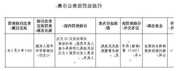 因违反反洗钱业务管理规定等 连城县农村信用合作联社被罚近百万元