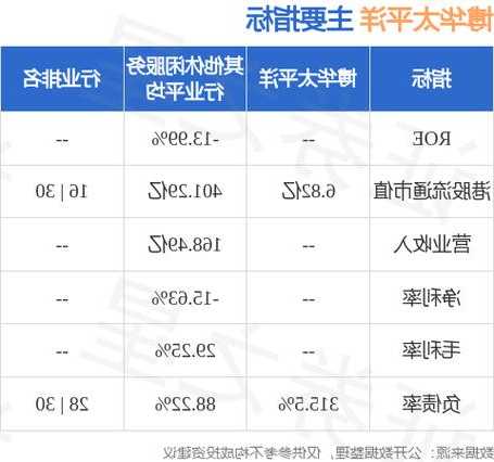 博华太平洋(01076.HK)：香港高等法院尚未下达任何清盘令