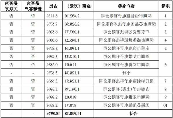 万宝盛华(02180.HK)采纳2023年受限制股份单位计划