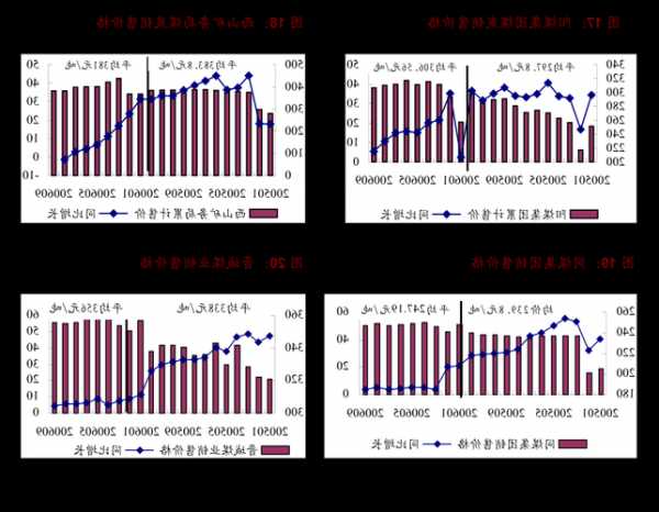 迪尔跌5.33% 2024财年净收入指引不及预期