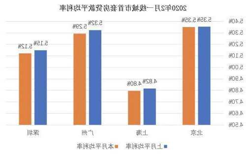 一线城市首推 深圳下调二套房首付比例