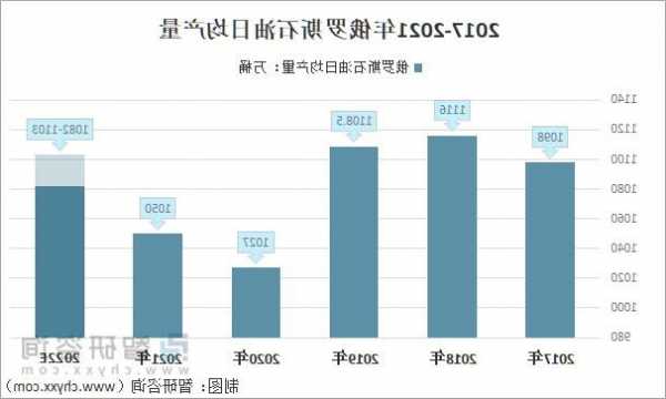 俄罗斯10月份的原油产量仍高于承诺的产量限额