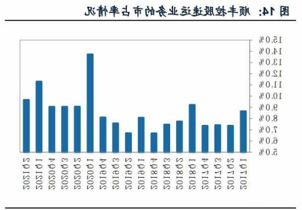 百世集团深化多业务协同战略 2023年三季度营收同比涨9.7%