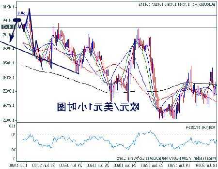 欧元兑美元EUR/USD向上触及1.09