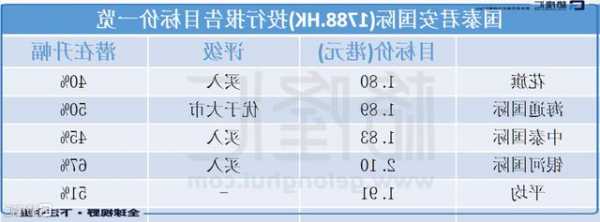 大行评级｜星展：维持百度H股目标价186港元 评级“买入”