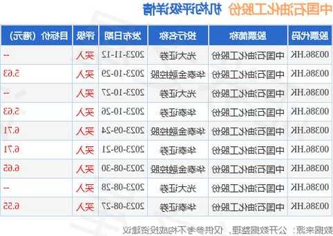 中国石油化工股份11月23日回购880.8万股H股及379.99万股A股