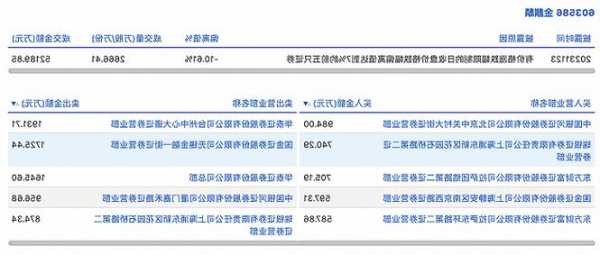 龙虎榜丨金麒麟今日跌停 知名游资方新侠卖出1931.71万元