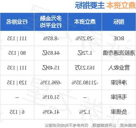 鼎立资本(00356.HK)委任维文为新任核数师