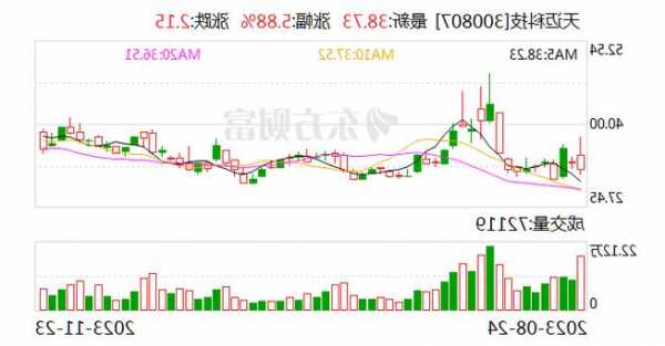 北斗导航概念股异动 天迈科技、华力创通领涨 产业链谁将获益？