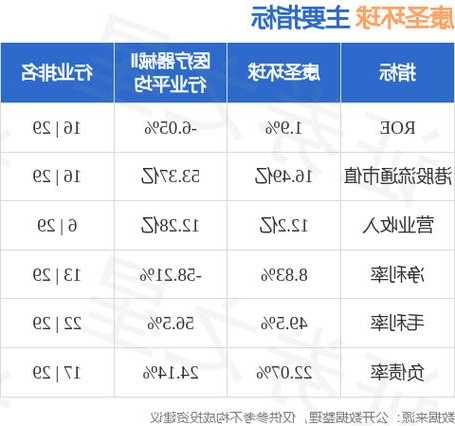 康圣环球(09960.HK)11月23日耗资5.897万港元回购3.5万股