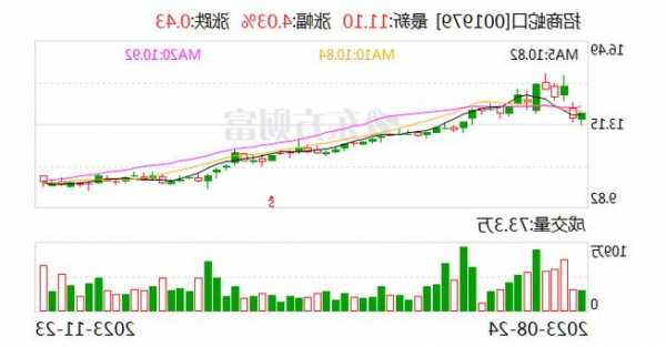 华发股份拟与招商蛇口合作开发上海静安区一项目