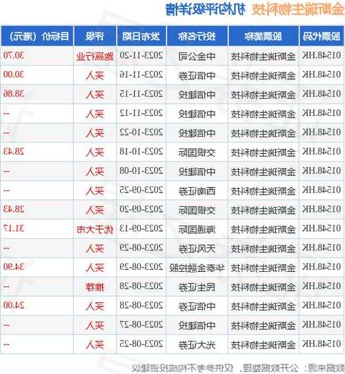 金斯瑞生物科技近期因股份期权获行使合共发行36.8万股股份