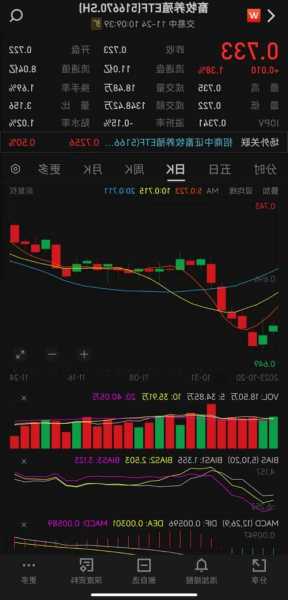 新一批猪肉收储在即！畜牧养殖ETF(516670)冲击三连阳，新五丰、巨星农牧、晓鸣股份领涨