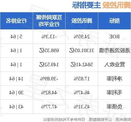 长城证券：维持腾讯控股“买入”评级 坚定看好公司长期价值