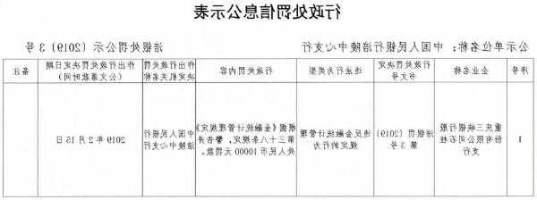 因违反金融统计管理规定等 方城县农村信用合作联社被罚超百万元