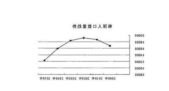 韩国第二季度新增就业人口37.9万，其中29万是老年人