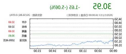 京基金融国际盘中异动 股价大涨5.06%报0.830港元