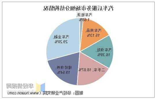 昊华科技：目前公司已有产品应用到新能源车领域中，与新能源车产业链相关企业有合作