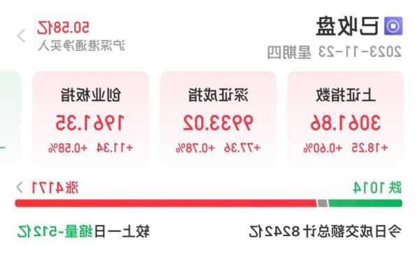 常山药业上涨5.14%，报16.35元/股