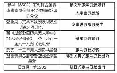 因业务财务数据不真实等 富尔保险青岛分公司被罚31万元