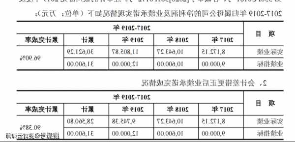 红相股份（300427）投资者索赔案已向法院提交立案