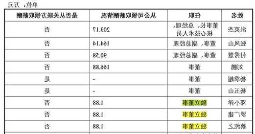 鹰峰电子怪事多：倒卖余料净赚千万，比买材料钱多！明星股东红杉系清仓“跑路”！