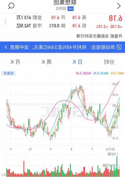 南旋控股(01982.HK)上半年纯利增加19.8%至3.06亿港元