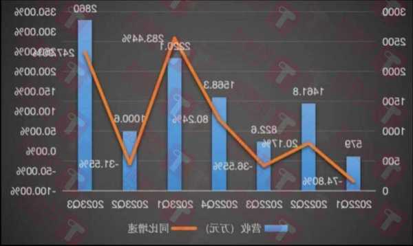 亿航智能涨近8% 三季度收入增长247.9%