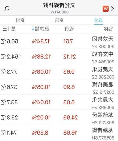 Terns Pharmaceuticals Inc盘中异动 股价大涨9.86%