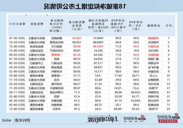 豫园股份连续两年破净或难符监管新规 超80亿元收购关联方地产后由盈转亏|定增志