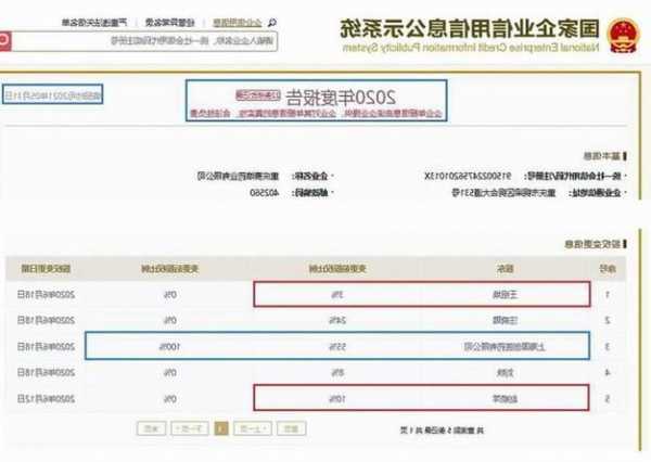 国创医药IPO信披出错还是造假？重要收购信披前后不一，与国家企信平台信息“打架”