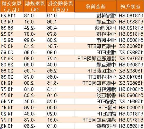 这个板块已连跌5个月，机构却越跌越买！ETF份额突破百亿创历史新高