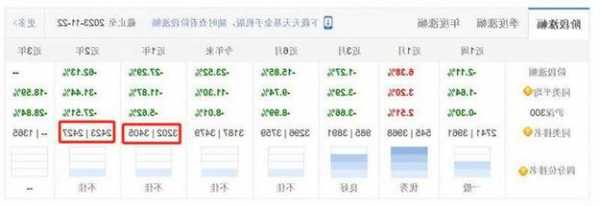 两年亏到3毛钱，一天比一天赔得多！恒越基金两年规模缩水超六成