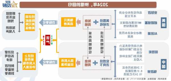 2024年资产配置，机构怎么看？