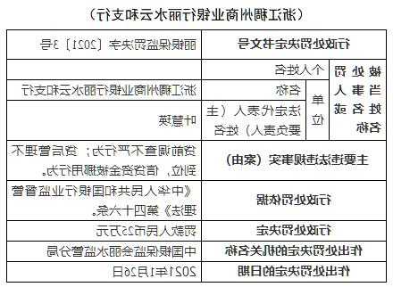 经营贷提前还款现纠纷，浙江稠州商业银行遭投诉