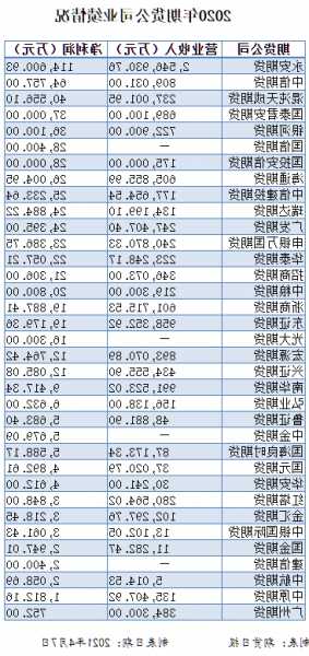 期市交投回暖 期货公司净利何时止跌