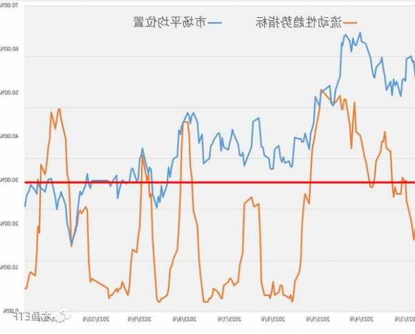 一周ETF市场评述：流动性塌方+投机潮，A股还能投么？