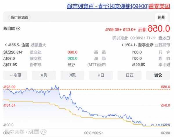 奥威控股盘中异动 早盘股价大跌5.97%