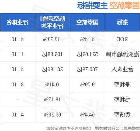 大和：维持国泰航空“买入”评级 目标价下调至10港元