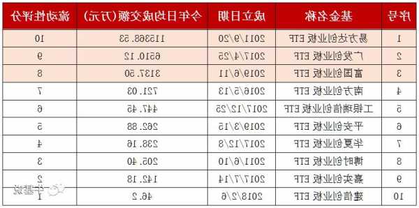 ETF资金日报：Smart Beta ETF净流入居前！北向资金加仓汽车、医药