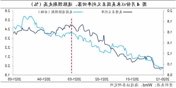 美元走弱欧美继续走强，上看三个月高点1.0965