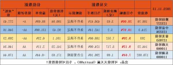 中国万天控股尾盘涨超5% 近期拓展食品供应业务