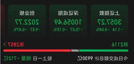 宏桥高科盘中异动 大幅上涨5.34%报0.611美元