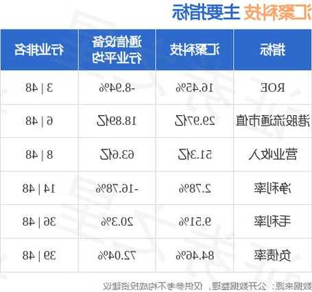 汇聚科技(01729)将于明年1月9日派发中期股息每股0.75港仙