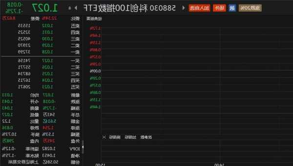 拍明芯城盘中异动 股价大跌5.20%