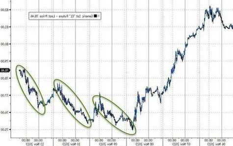 纳指科技指数跌约0.5%，英伟达涨约1%有望结束连跌三天的趋势